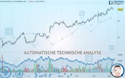 RB GLOBAL INC. - Dagelijks