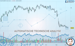 SOUTHWEST GAS HLD. - Täglich