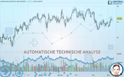 HAWAIIAN ELECTRIC INDUSTRIES - Täglich