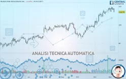 NEUROCRINE BIOSCIENCES INC. - Giornaliero