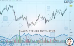 SL GREEN REALTY CORP - Giornaliero