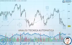 JOHNSON MATTHEY ORD 110 49/53P - Giornaliero