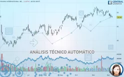 MAGNA INTERNATIONAL INC. - Diario