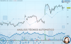 RINGCENTRAL INC. CLASS A - Diario