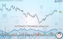 BIOMARIN PHARMACEUTICAL INC. - Daily