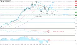 USD/SEK - Diario