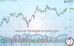 PEPSICO INC. - Journalier