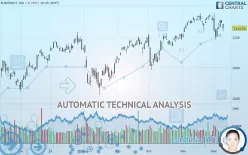 EURONEXT 100 - Dagelijks