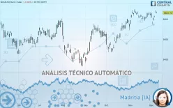 NASDAQ BANK INDEX - Diario