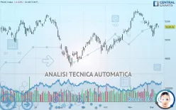 PSI20 INDEX - Giornaliero