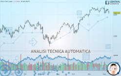 CDAX PERF INDEX - Giornaliero