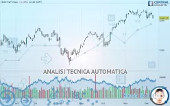 CDAX PERF INDEX - Giornaliero