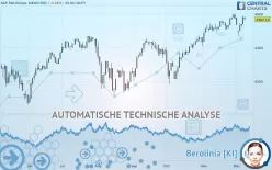 S&amp;P 500 EQUAL WEIGHTED - Täglich