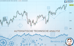 S&P EUROPE 350 INFO TECH SECTOR - Täglich