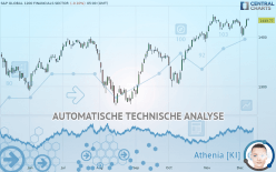 S&P GLOBAL 1200 FINANCIALS SECTOR - Dagelijks