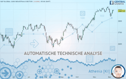 S&amp;P GLOBAL 1200 INDUSTRIALS SECTOR - Dagelijks