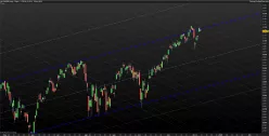 S&amp;P500 INDEX - Täglich