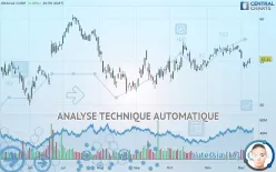 ORACLE CORP. - Journalier