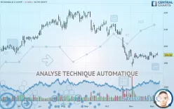 MCDONALD S CORP. - Giornaliero