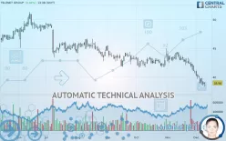 TELENET GROUP - Daily