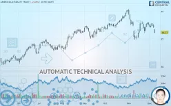 AMERICOLD REALTY TRUST INC. - Daily