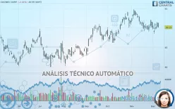 COGNEX CORP. - Diario