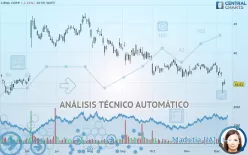 CIENA CORP. - Diario