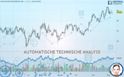 HIGHWOODS PROPERTIES INC. - Täglich