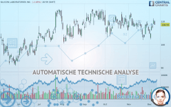 SILICON LABORATORIES INC. - Täglich