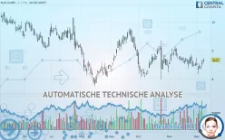 SLM CORP. - Täglich