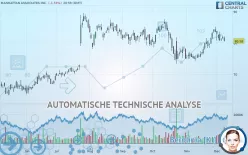 MANHATTAN ASSOCIATES INC. - Täglich