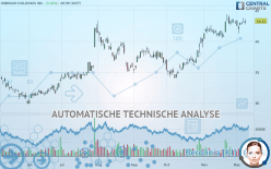 ONEMAIN HOLDINGS INC. - Täglich