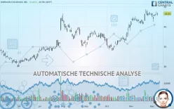 ONEMAIN HOLDINGS INC. - Täglich