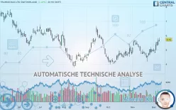 TRANSOCEAN LTD SWITZERLAND - Dagelijks