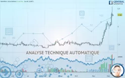 TANTECH HOLDINGS - Journalier