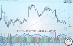 NEO - NEO/USDT - 1H