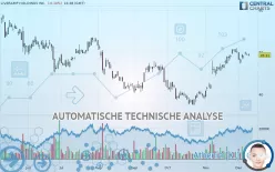 LIVERAMP HOLDINGS INC. - Dagelijks