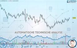 ALKERMES PLC - Dagelijks