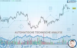 ACI WORLDWIDE INC. - Dagelijks