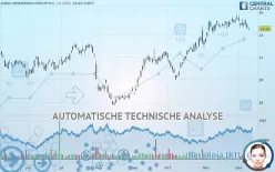 JANUS HENDERSON GROUP PLC - Täglich