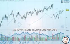 HEALTHCARE REALTY TRUST INC. - Täglich