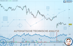 TERADATA CORP. - Täglich