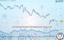 TERADATA CORP. - Täglich