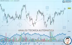 WEBSTER FINANCIAL - Giornaliero