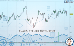 CUSHMAN & WAKEFIELD PLC - Giornaliero