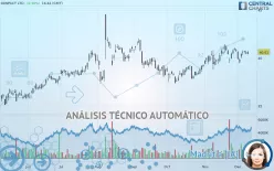 GENPACT LTD. - Diario