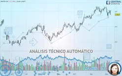 UNIPOLSAI - Diario