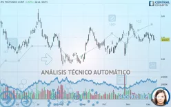 IPG PHOTONICS CORP. - Diario