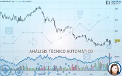 BLUEBIRD BIO INC. - Diario