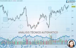 TAYLOR WIMPEY ORD 1P - Diario